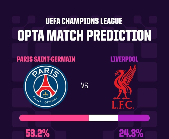 利物浦足总杯惨败后迎战欧冠卫冕冠军巴黎 状态