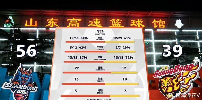 广东惨败山东许梦君三分封神杜锋用人遭质疑