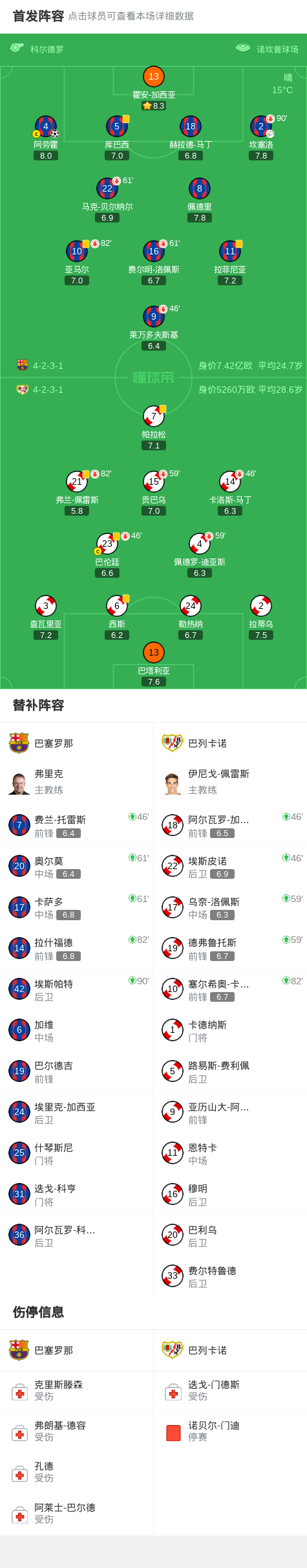 霍安-加西亚神扑救主 巴萨1-0力克巴列卡诺